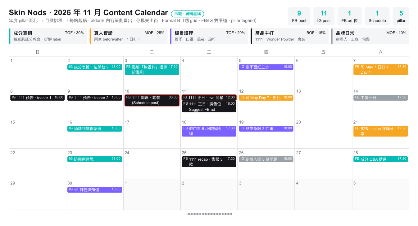 11 月 Content Calendar