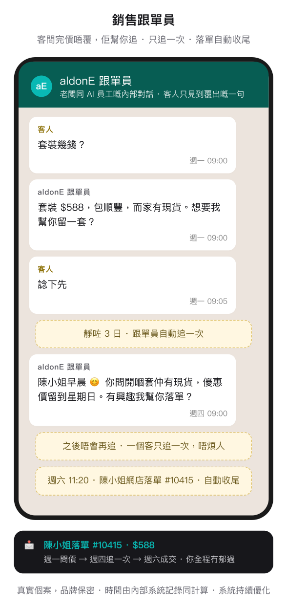 跟單員 · 由問價到成交