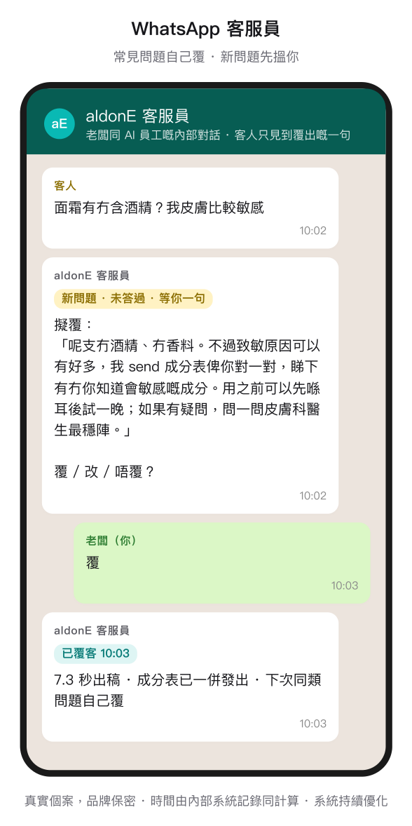 客服員 · 草稿 / 轉人 兩例