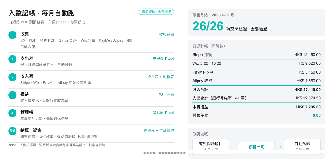 會計入數 · 流程 + 月結通知