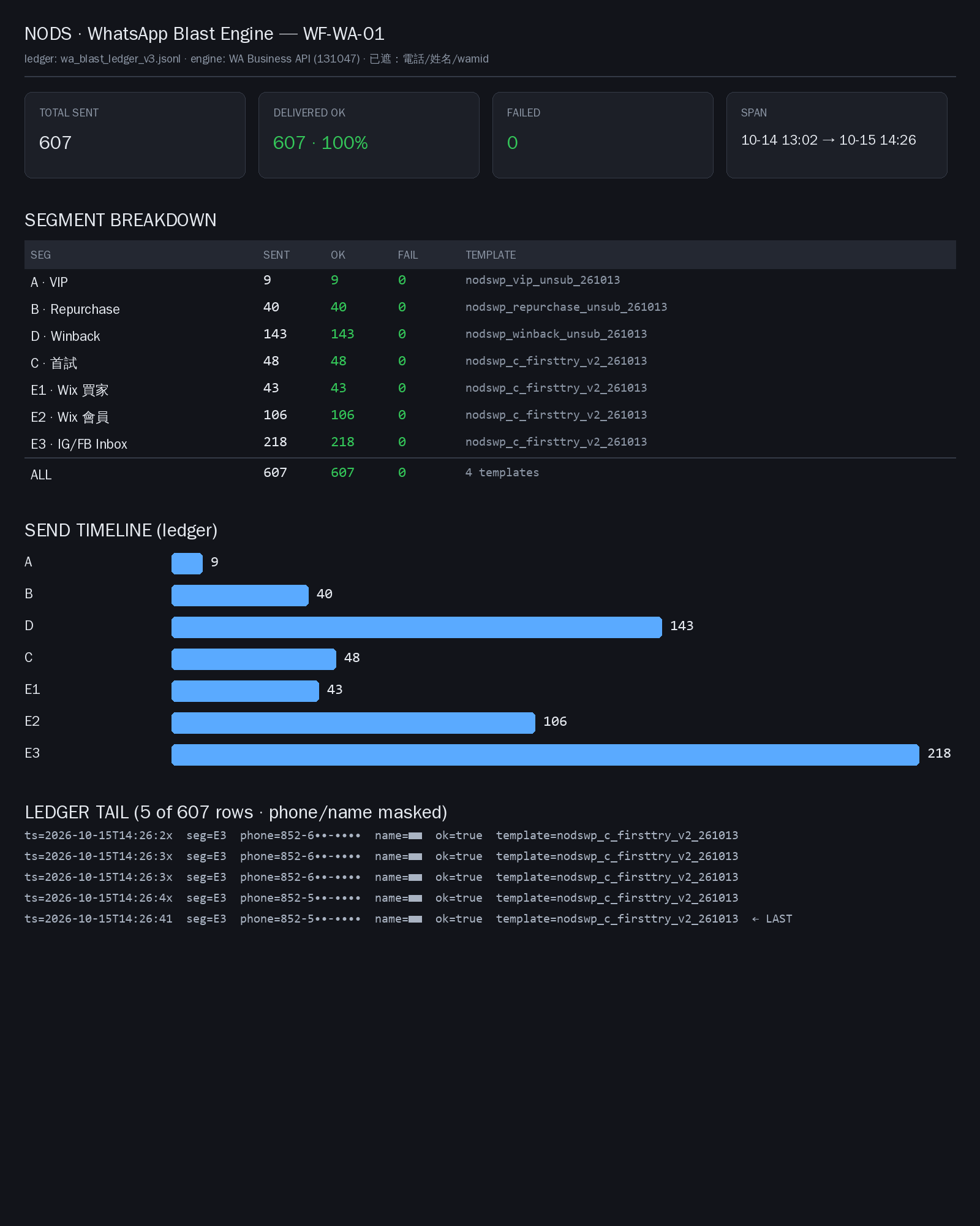 MKT-C5-STATS